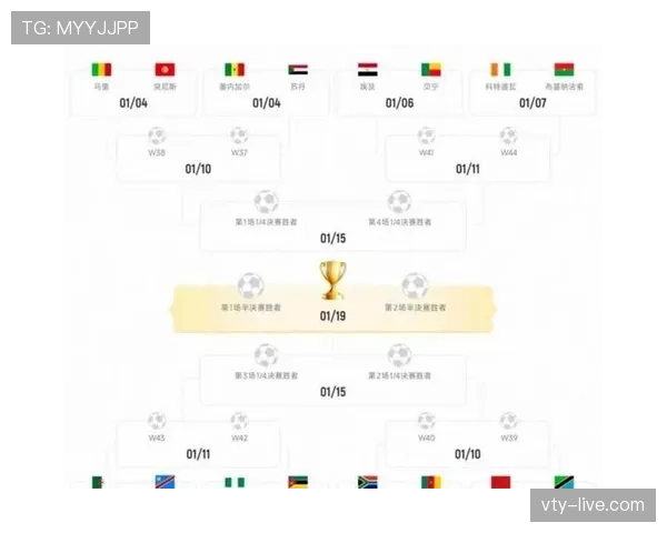 2026世界杯48支球队怎么分组，12个小组赛制规则详解
