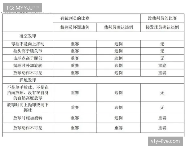 比赛重赛规则详解：何种情况触发裁判判罚重赛标准