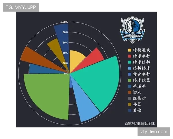 格兰特·威廉姆斯挡拆创造机会提升进攻效率明显 格兰特·威廉姆斯挡拆创造机会提升进攻效率明显
