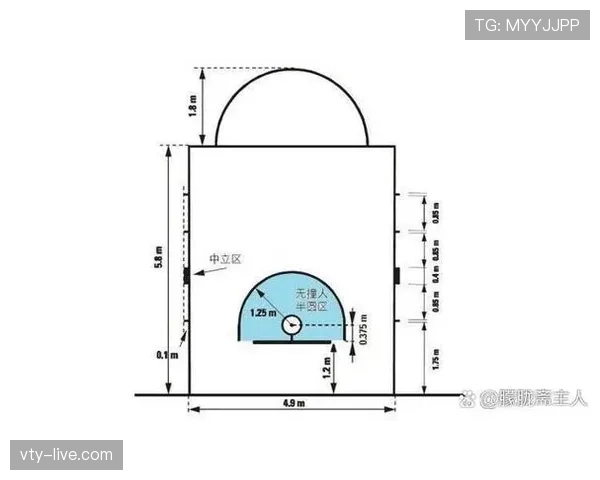 篮球“合理冲撞区规则”深度解析:判定标准与意义